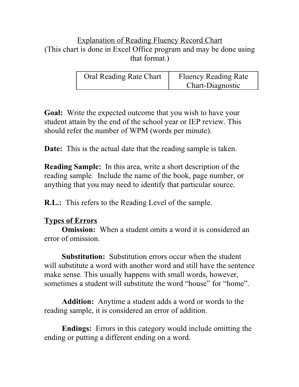 Explanation of Reading Fluency Record Chart