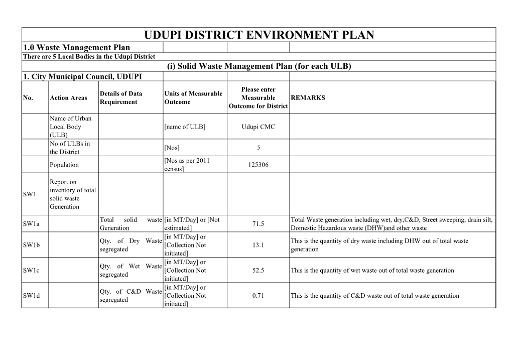 UDUPI DISTRICT ENVIRONMENT PLAN 1.0 Waste Management Plan There Are 5 Local Bodies in the Udupi District (I) Solid Waste Management Plan (For Each ULB) 1