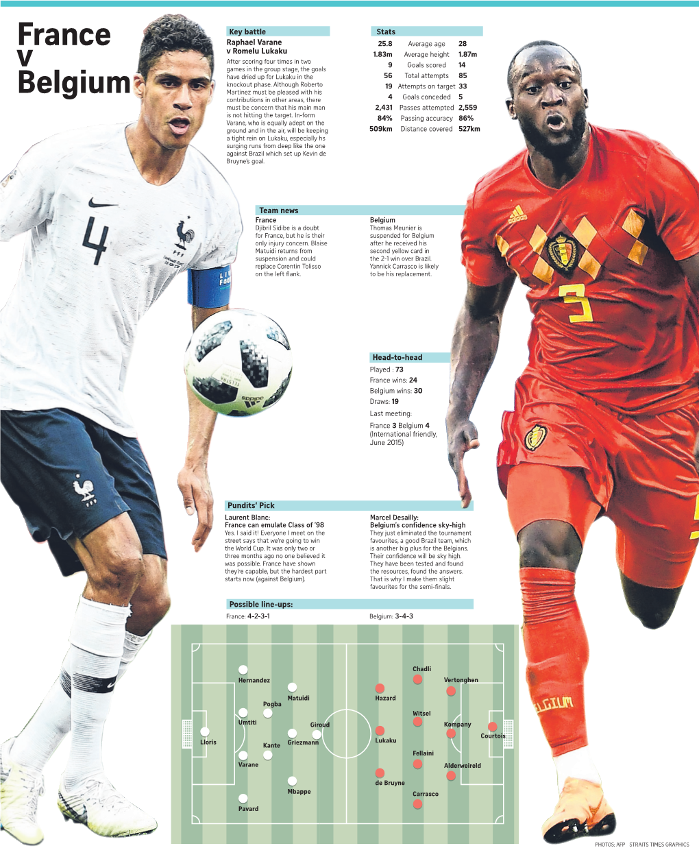 NEW World Cup Belgium France