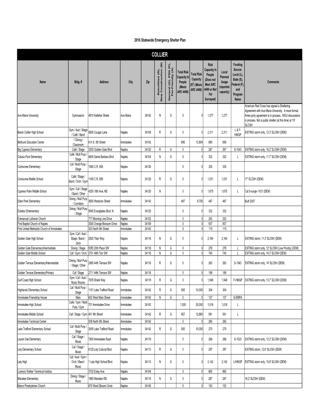 Collier Shelter Plan