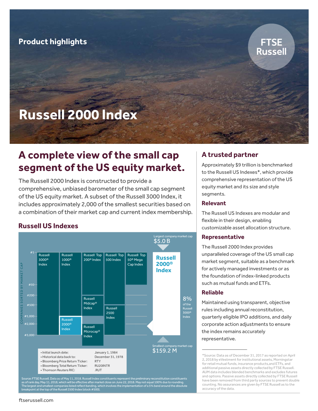 Russell 2000 Index