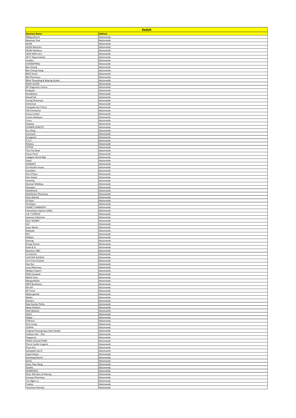 Business Name Address 99Speedmart Nationwide Absolute Thai Nationwide AEON Nationwide AEON Maxvalu Nationwide AEON Wellness Nati