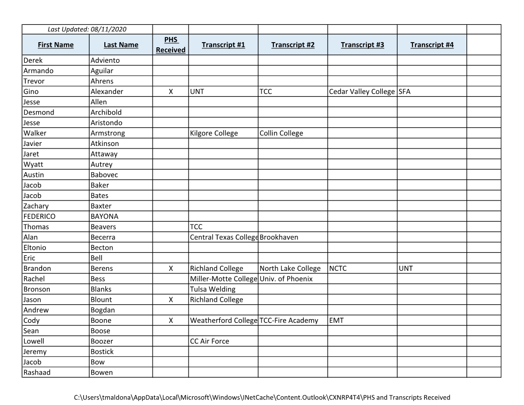 PHS and Transcripts Received.Xlsx