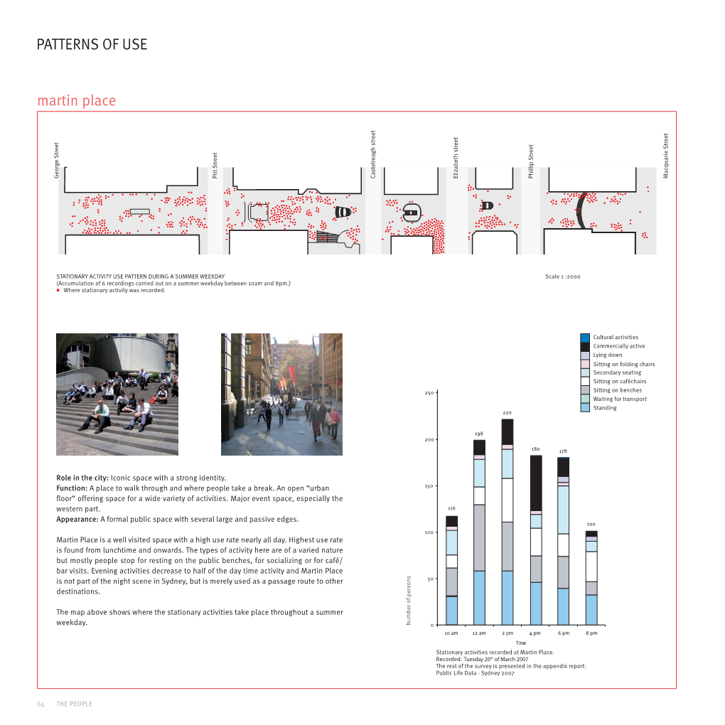 PATTERNS of USE Martin Place