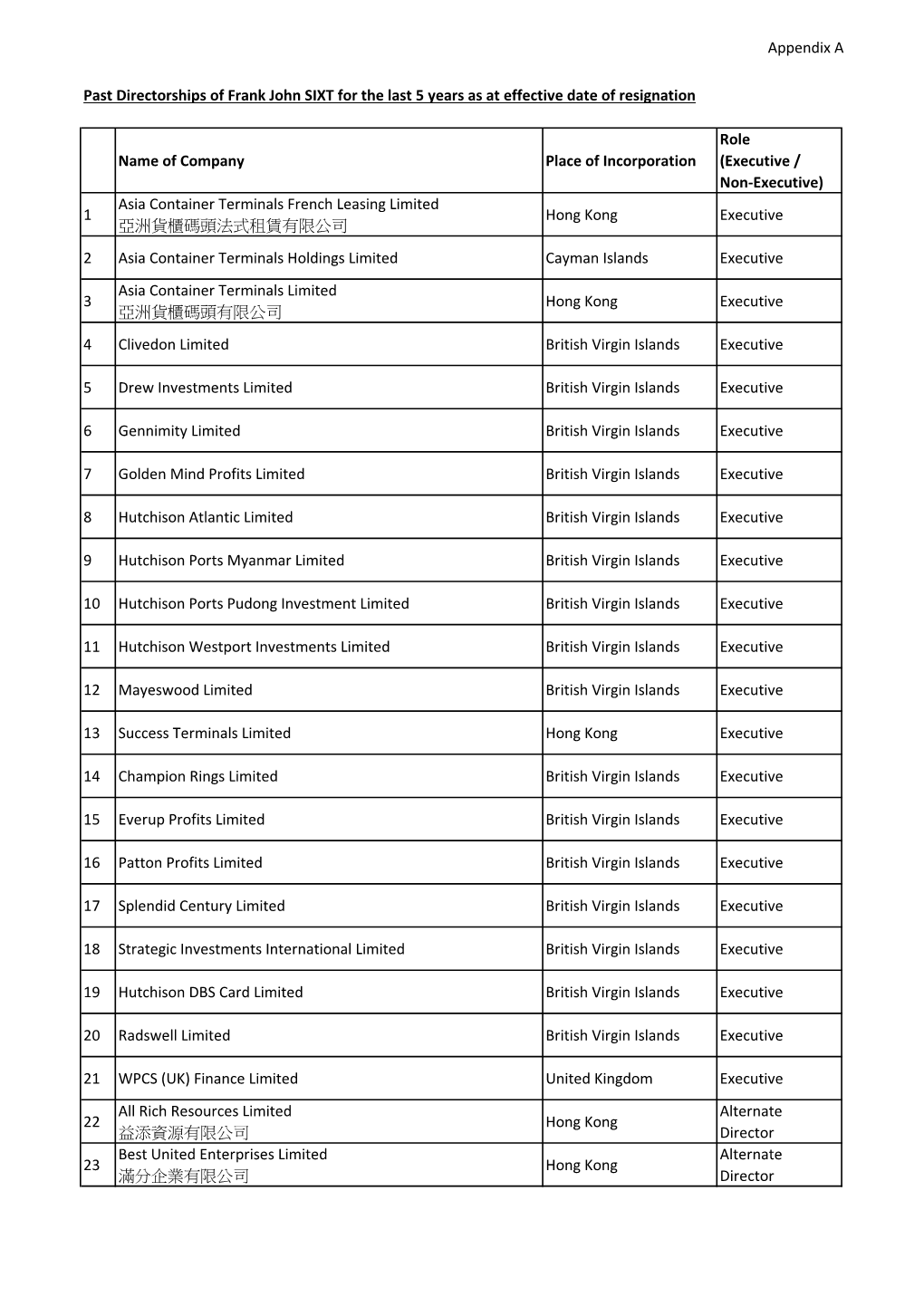 1 Asia Container Terminals French Leasing