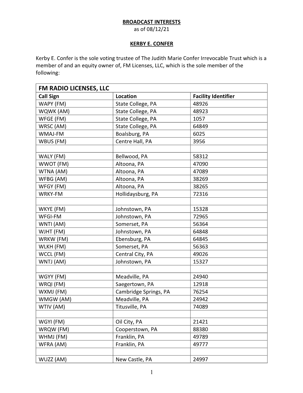 Broadcastinterests-Kec 081221.Pdf