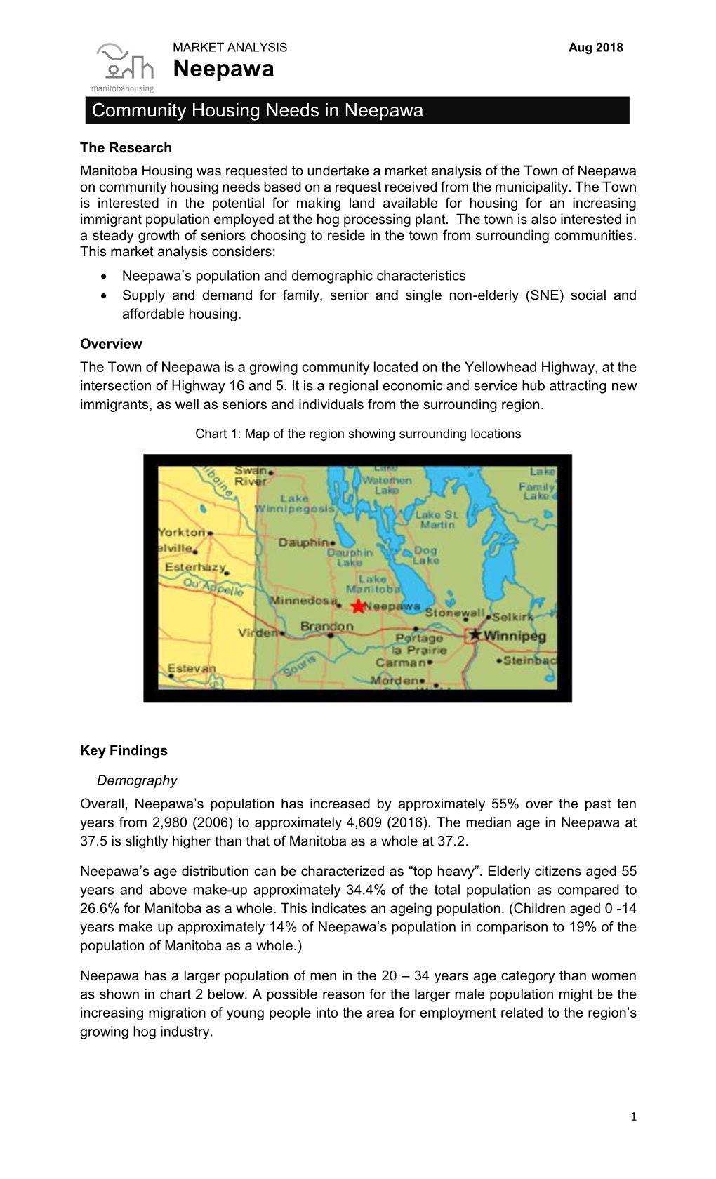 2018 Housing Study