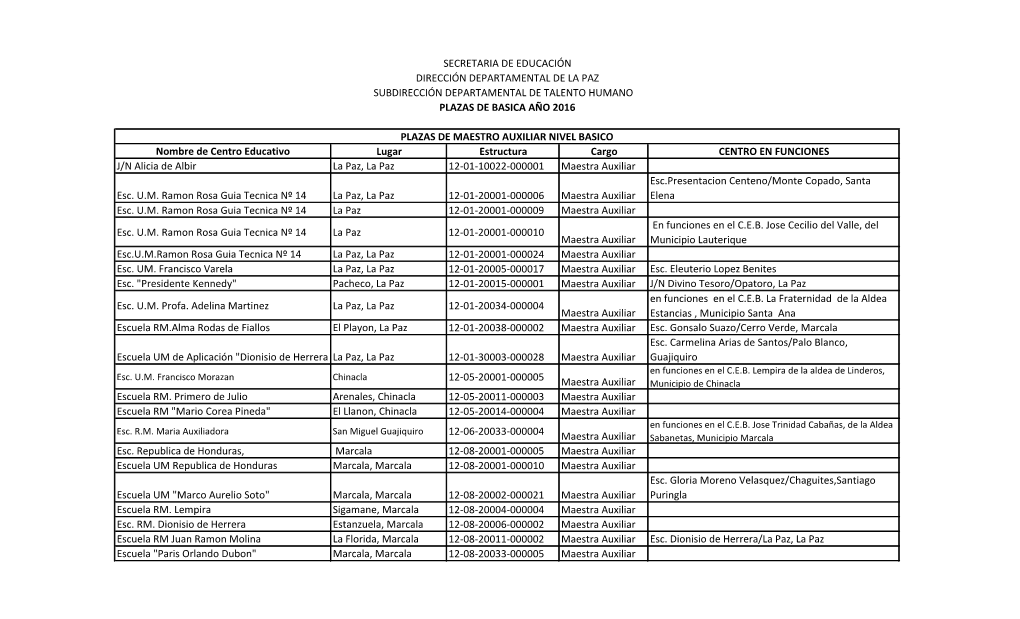 SUBDIRECCIÓN DEPARTAMENTAL DE TALENTO HUMANO Nombre De Centro Educativo Lugar Estructura Cargo CENTRO EN FUNCIONES J/N Alicia D