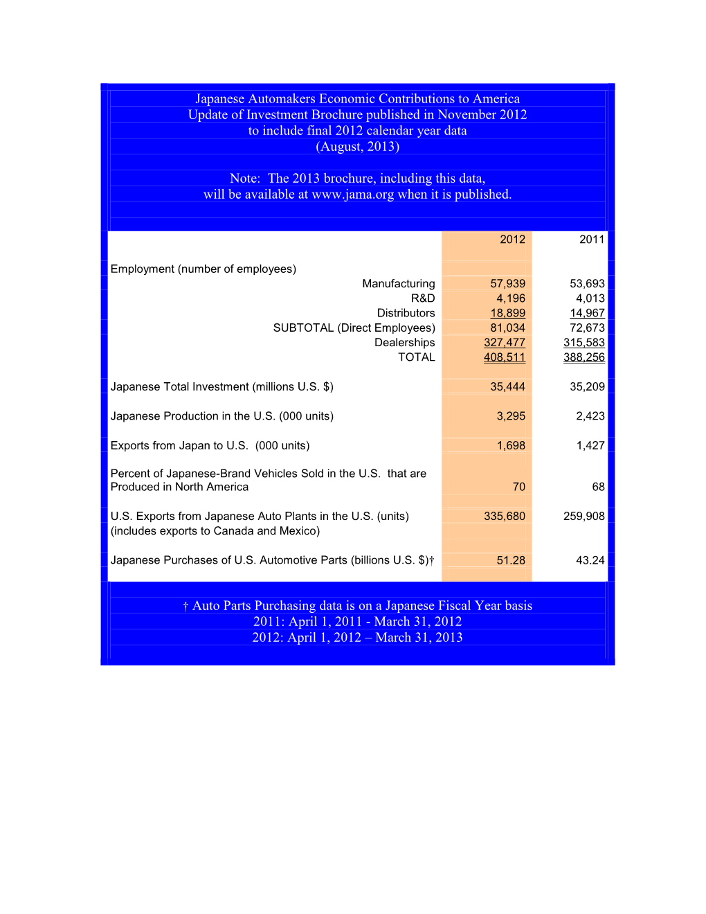 Japanese Automakers Economic Contributions to America