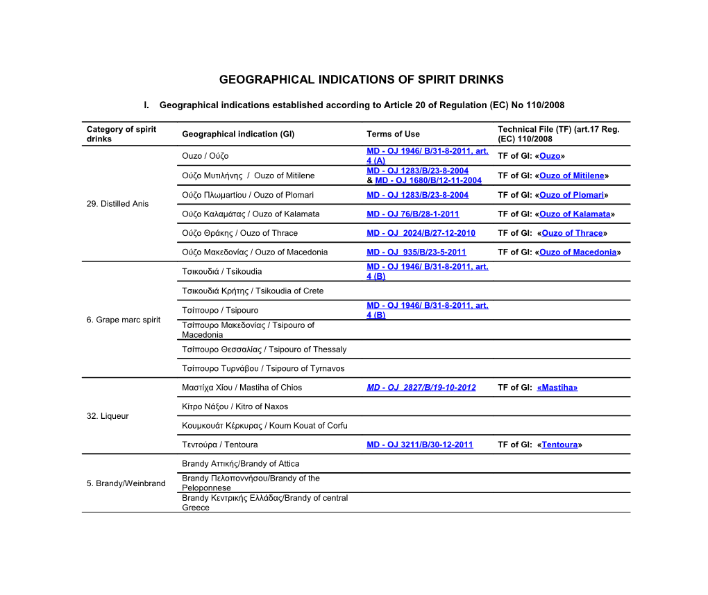 Geographical Indications of Spirit Drinks