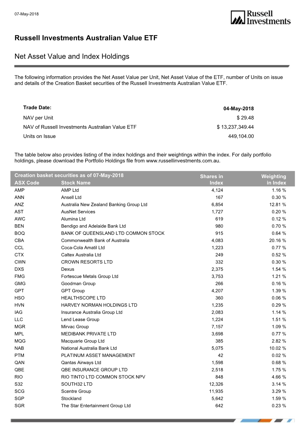 Russell Investments Australian Value ETF Net Asset Value and Index