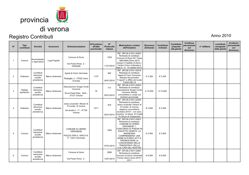 Provincia Di Verona Registro Contributi Anno 2010