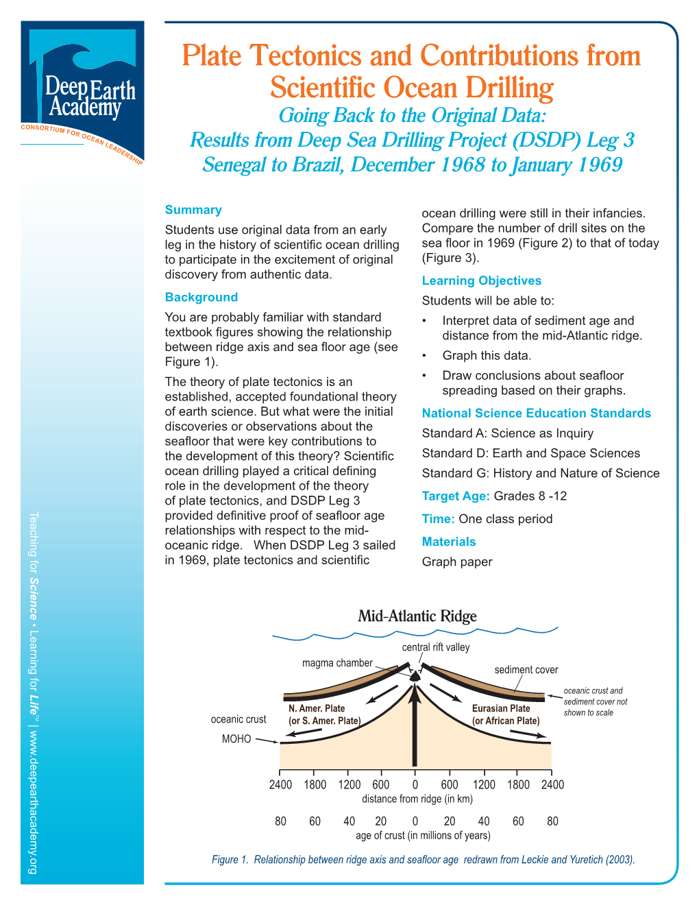 Plate Tectonics and Contributions from Scientific Ocean Drilling Teaching for Science • Learning for Lifetm | 60° EUROPE 30°E )