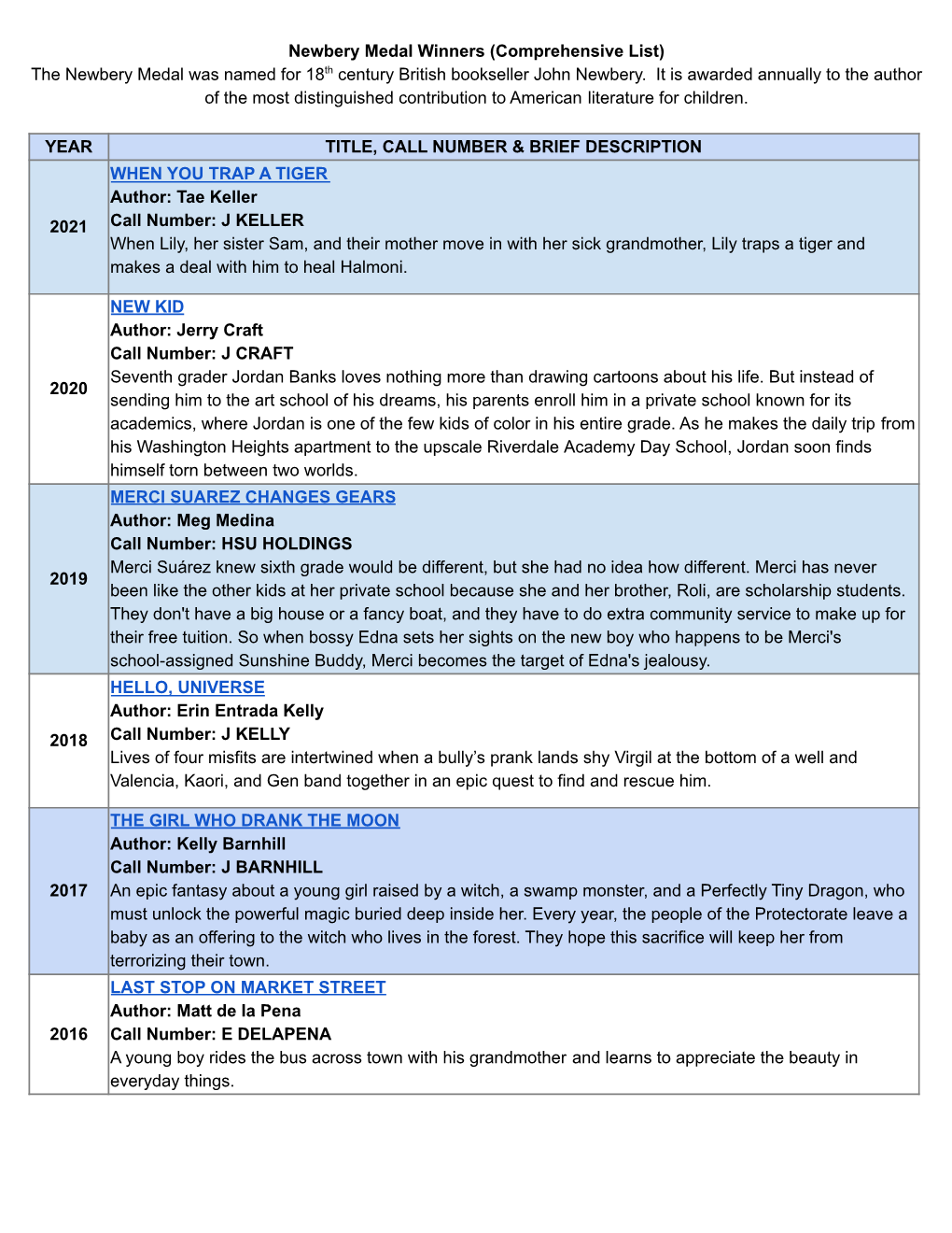 Newbery Medal Winners (Comprehensive List) the Newbery Medal Was Named for 18Th Century British Bookseller John Newbery