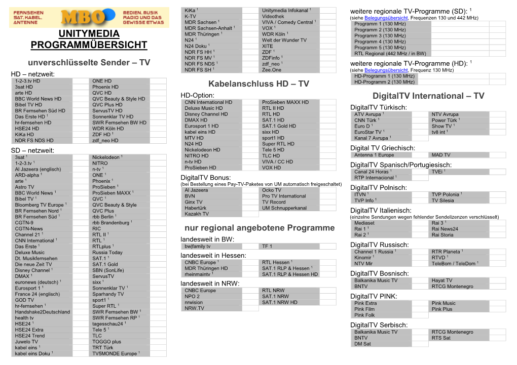 Unitymedia Programmübersicht