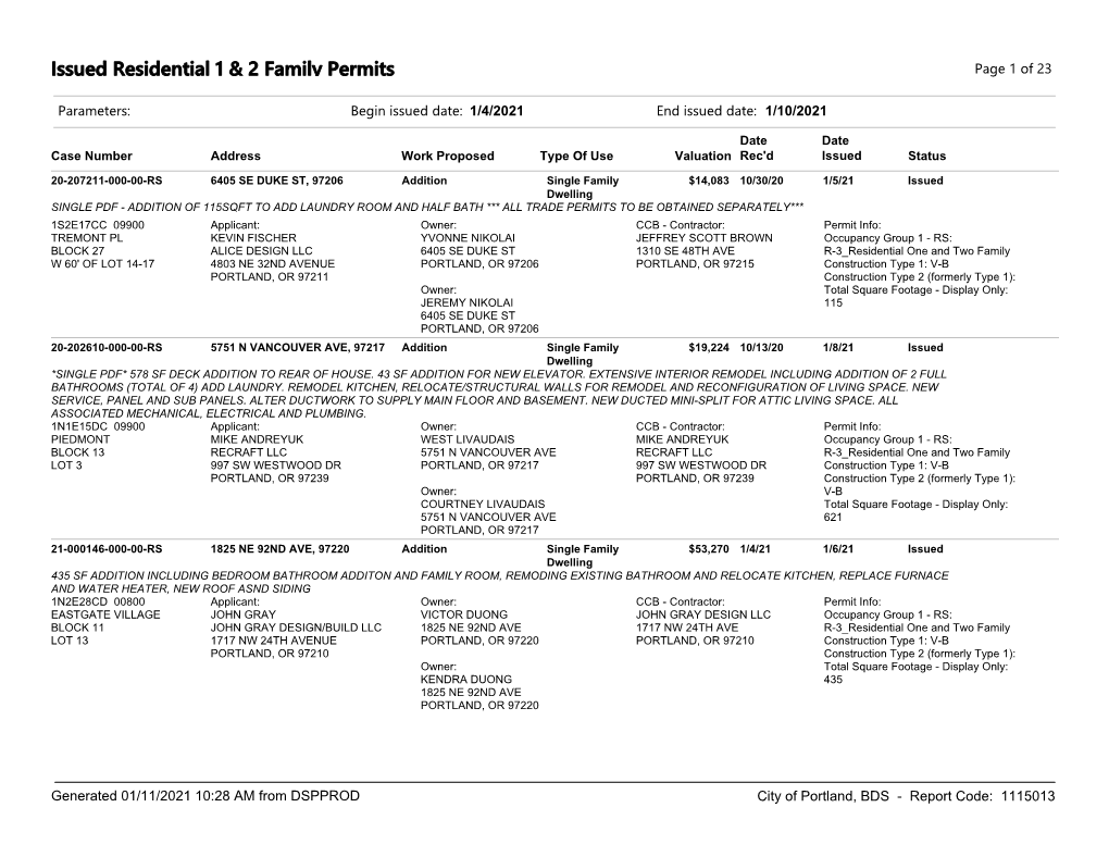 Issued Residential 1 & 2 Family Permits