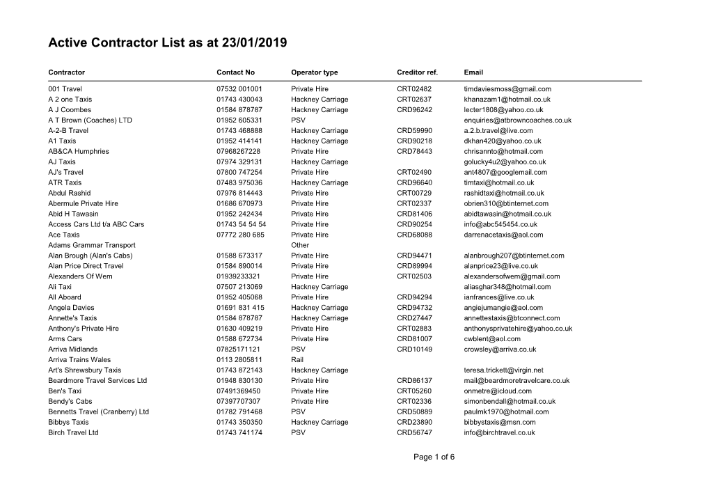 Active Contractor List As at 23/01/2019