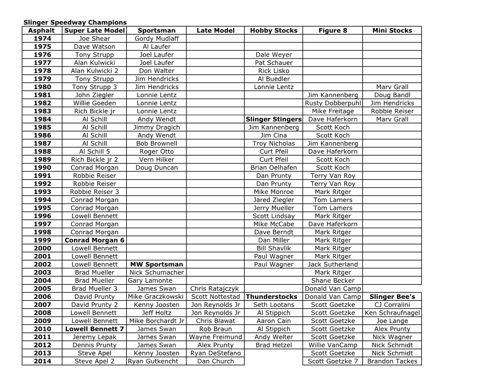 Slinger Speedway Champions Asphalt Super Late Model