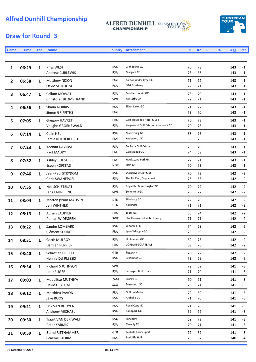 Draw for Round 3 Alfred Dunhill Championship