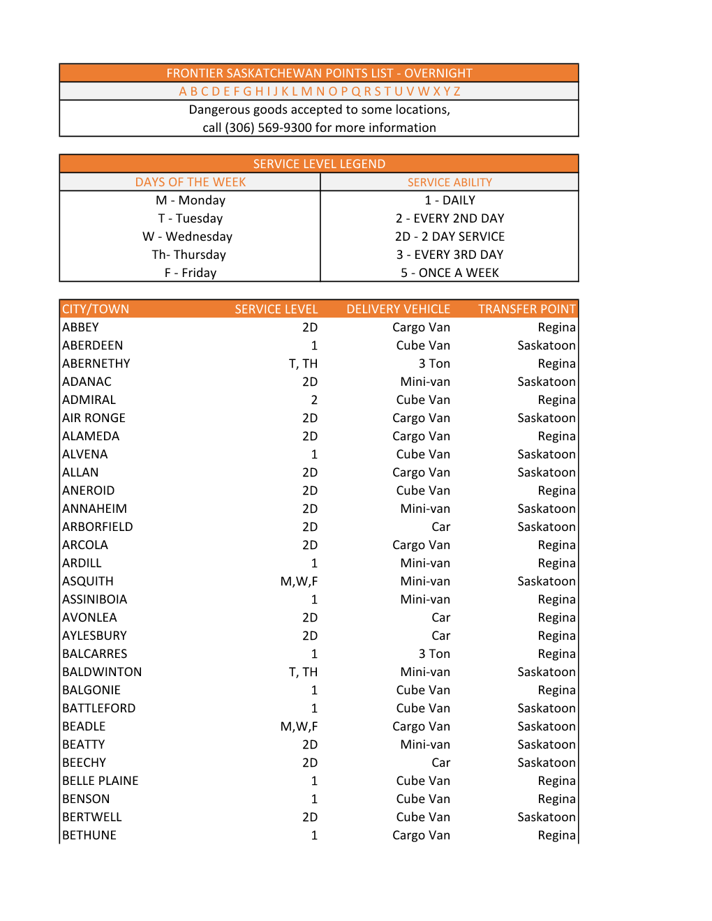 POINTS LIST - OVERNIGHT a B C D E F G H I J K L M N O P Q R S T U V W X Y Z Dangerous Goods Accepted to Some Locations, Call (306) 569-9300 for More Information