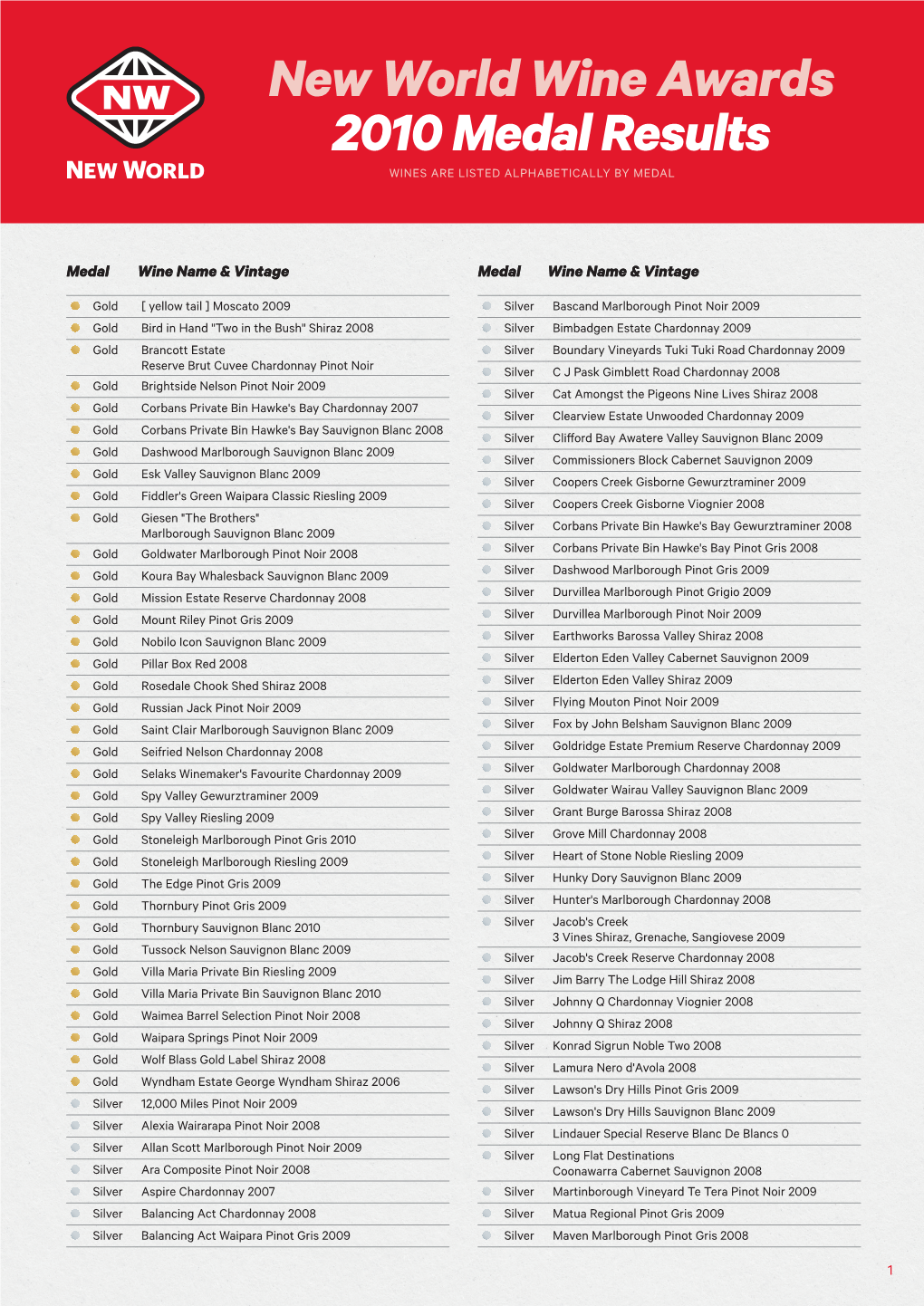 New World Wine Awards 2010 Medal Results WINES ARE LISTED ALPHABETICALLY by MEDAL