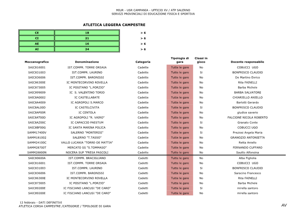 Atletica Leggera Campestre