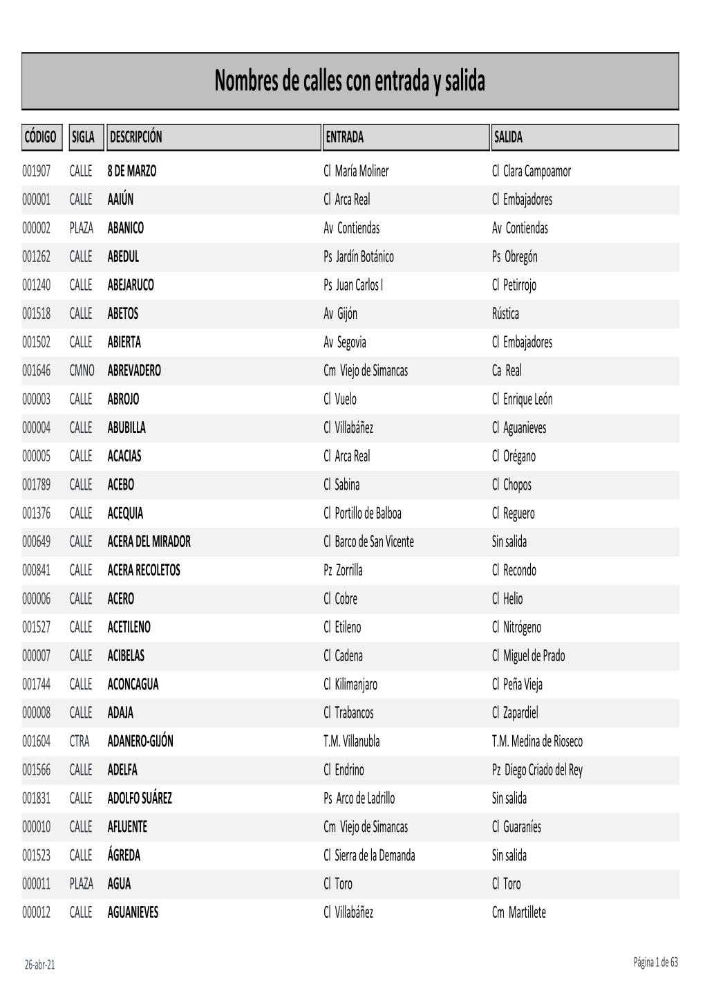 Nombres De Calles Con Entrada Y Salida