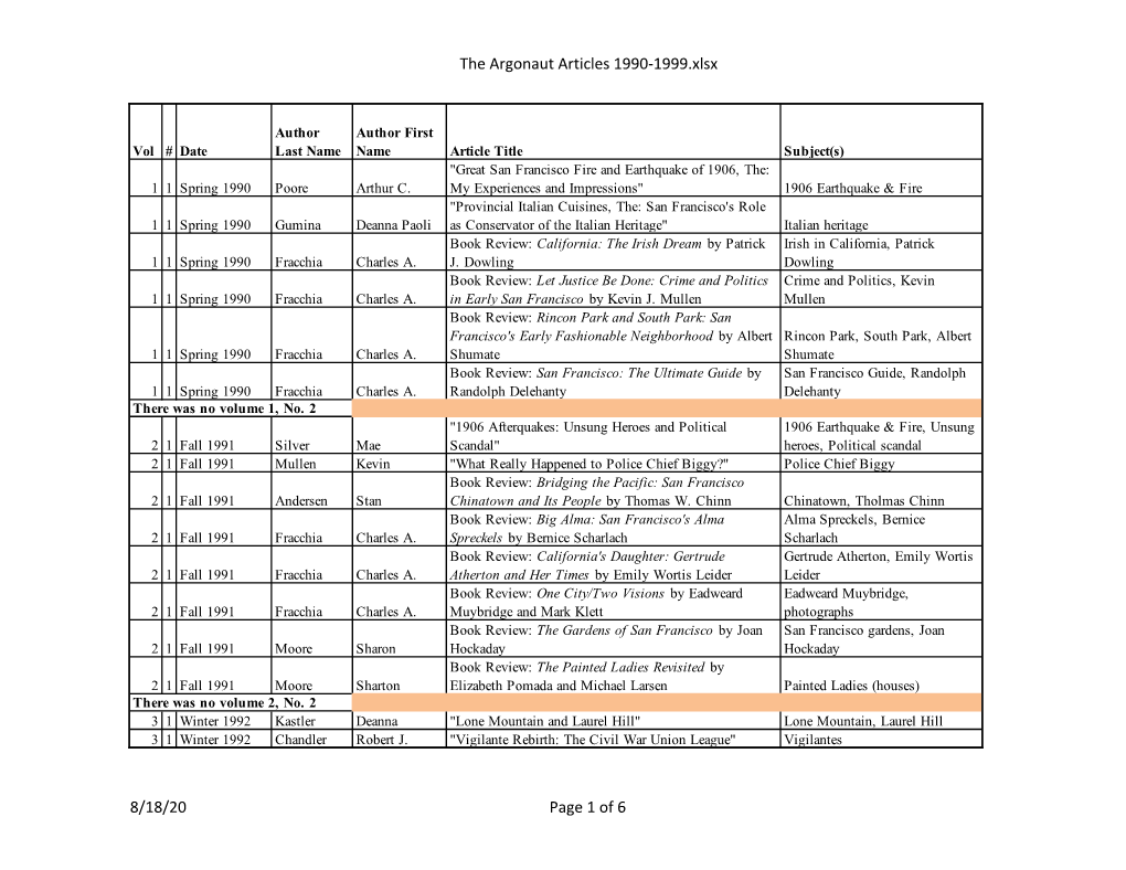 The Argonaut Articles 1990-1999.Xlsx