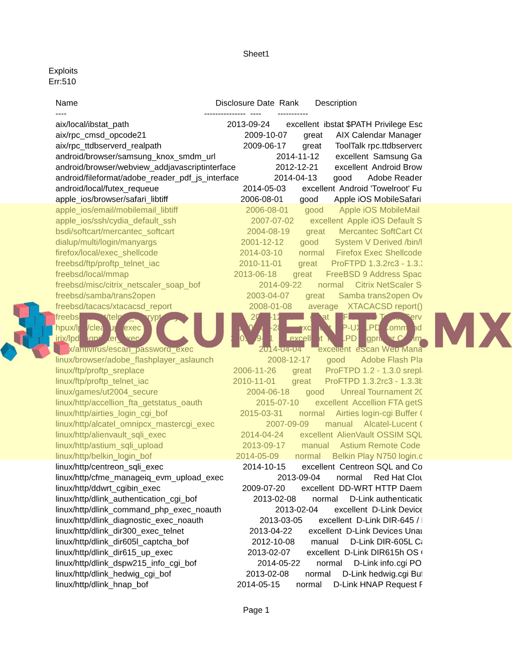 Sheet1 Page 1 Exploits Err:510 Name Disclosure Date Rank Description