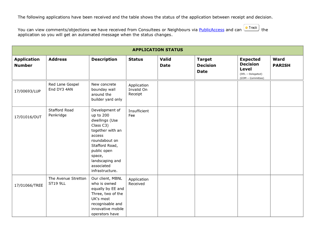 Initial Document