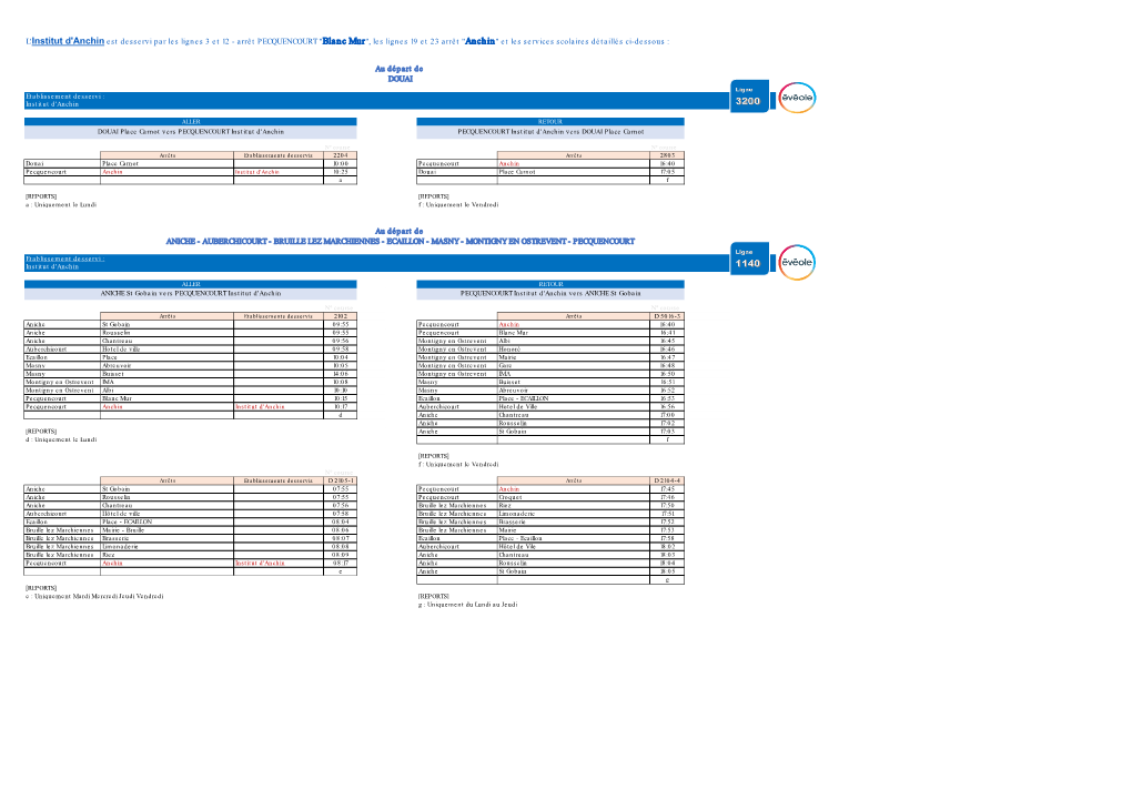 L'institut D'anchin Est Desservi Par Les Lignes 3 Et 12