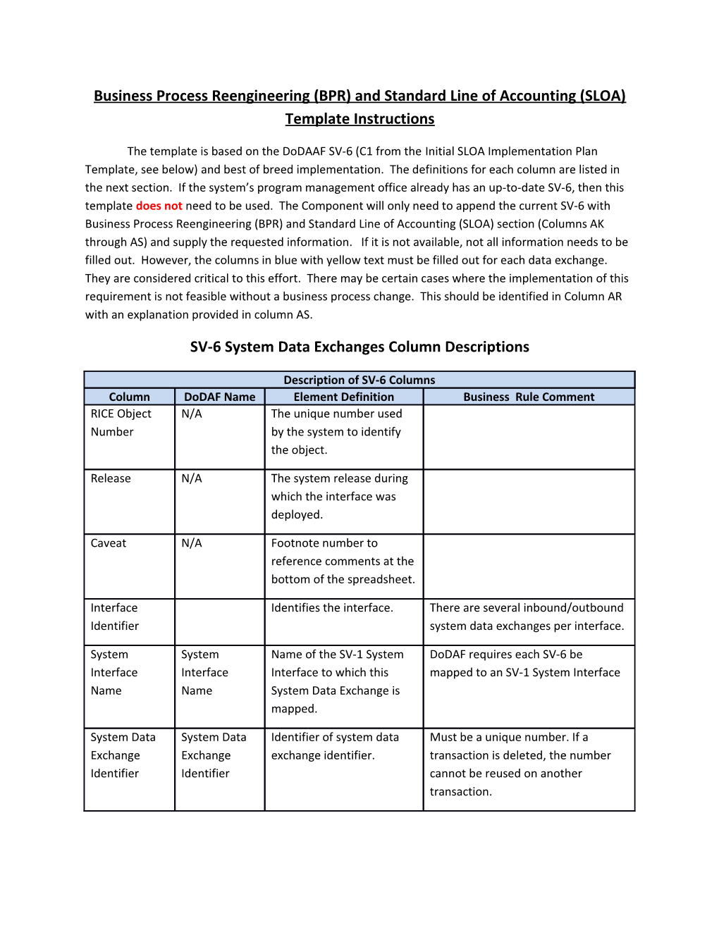 Business Process Reengineering (BPR) and Standard Line of Accounting (SLOA) Template