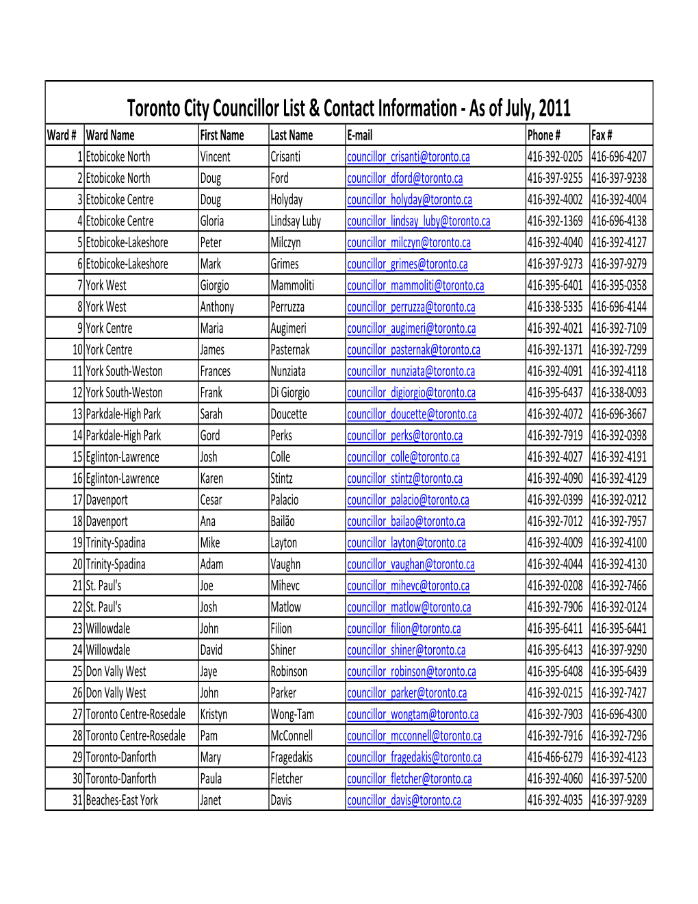 Toronto City Councillor List & Contact Information