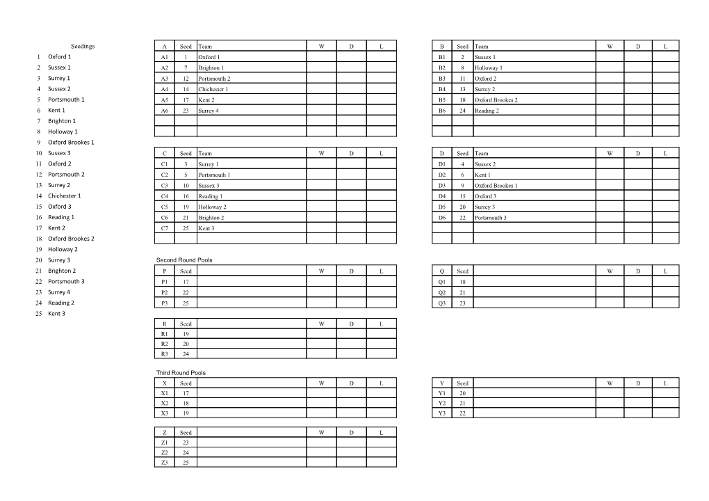 Seedings 1 Oxford 1 2 Sussex 1 3 Surrey 1 4 Sussex 2 5