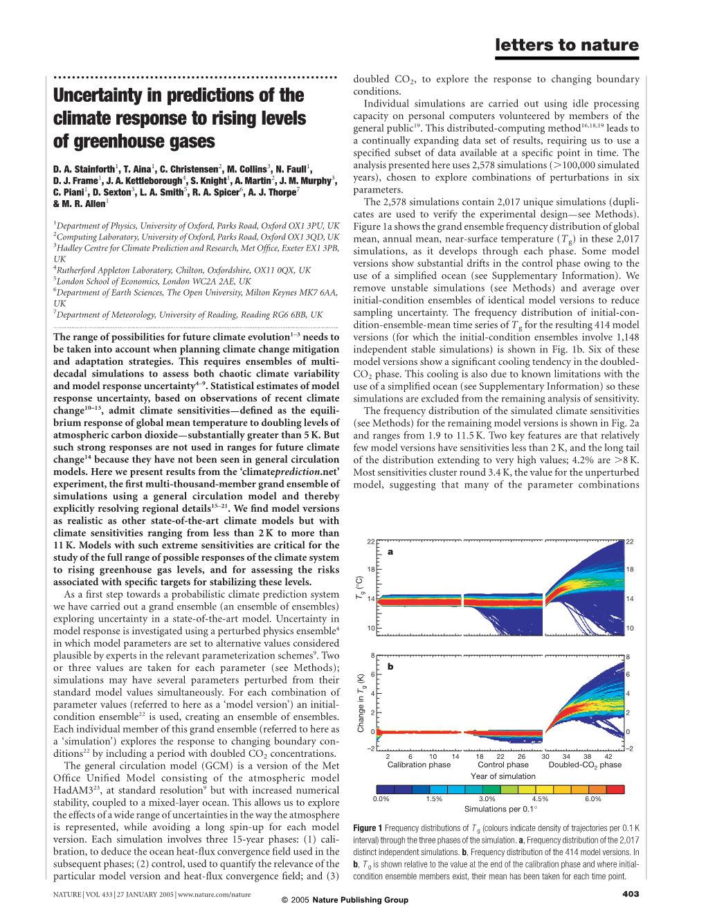 Uncertainty in Predictions of the Climate Response to Rising Levels Of