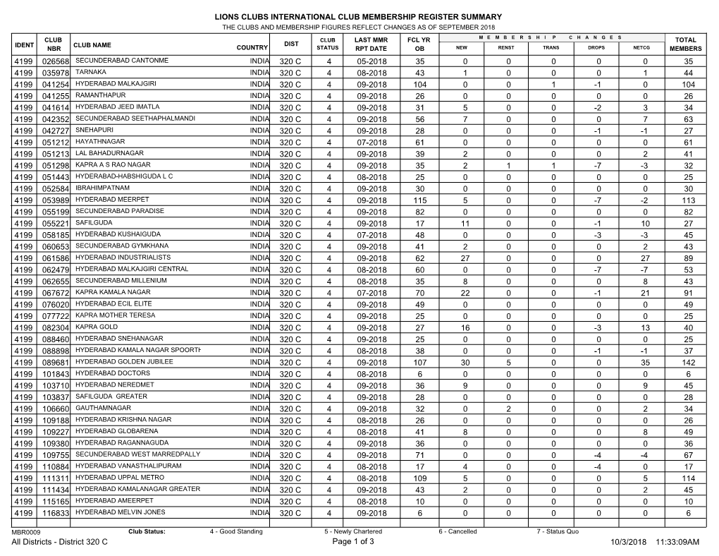 Lions Clubs International Club Membership Register