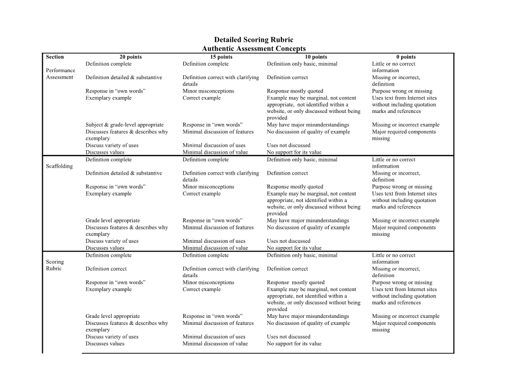 Detailed Scoring Rubric