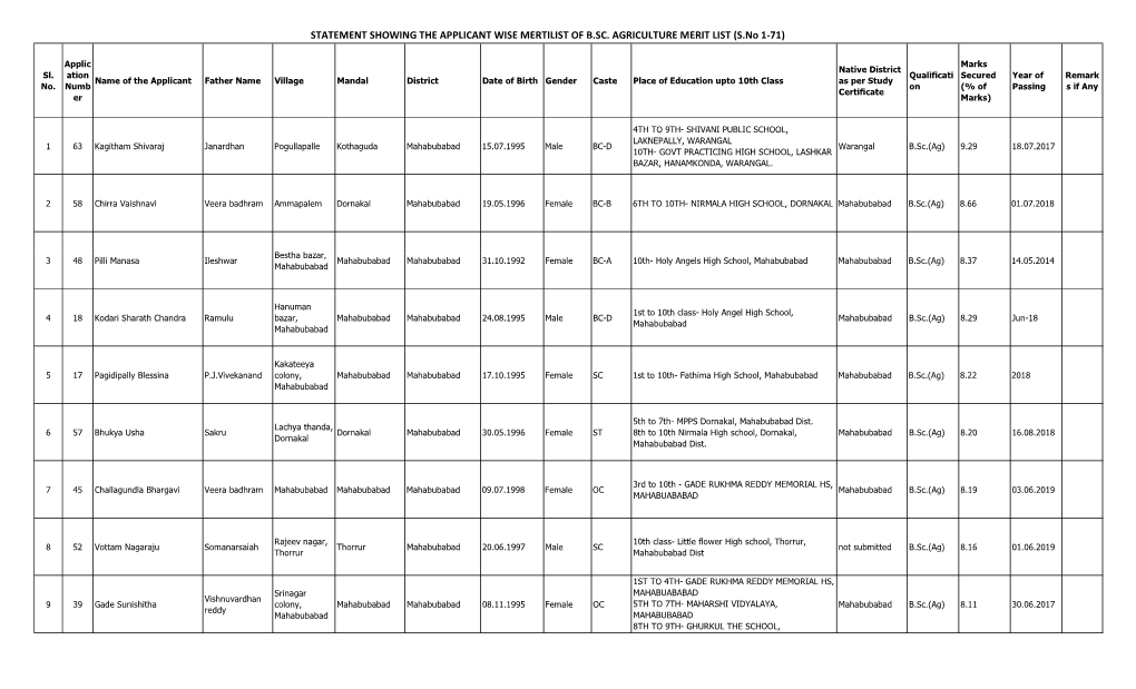 Statement Showing the Applicant Wise Mertilist of B.Sc