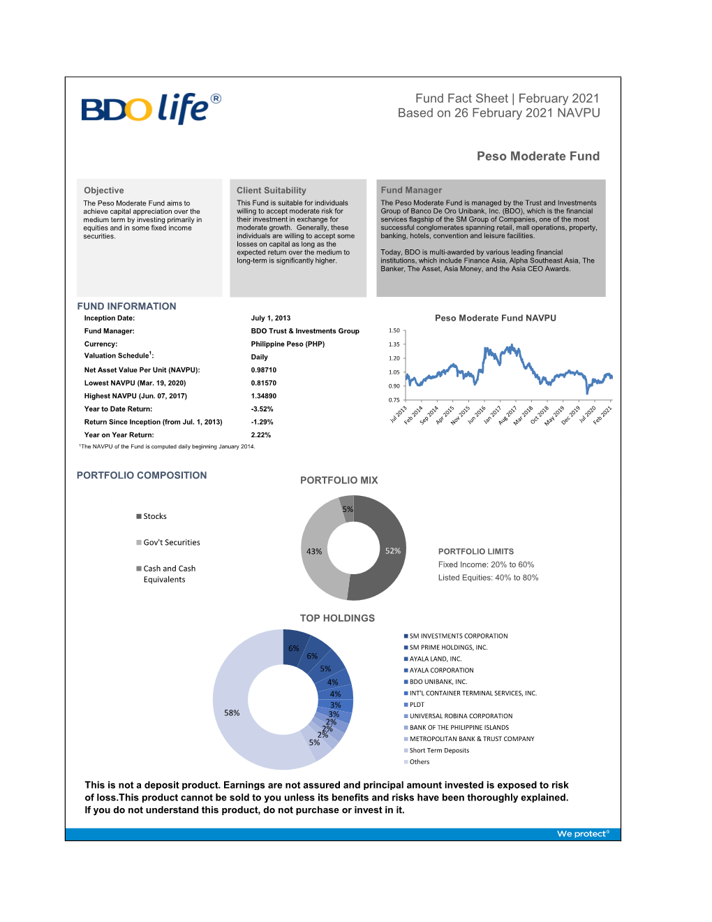 Fund Fact Sheet | February 2021 Based on 26 February 2021 NAVPU
