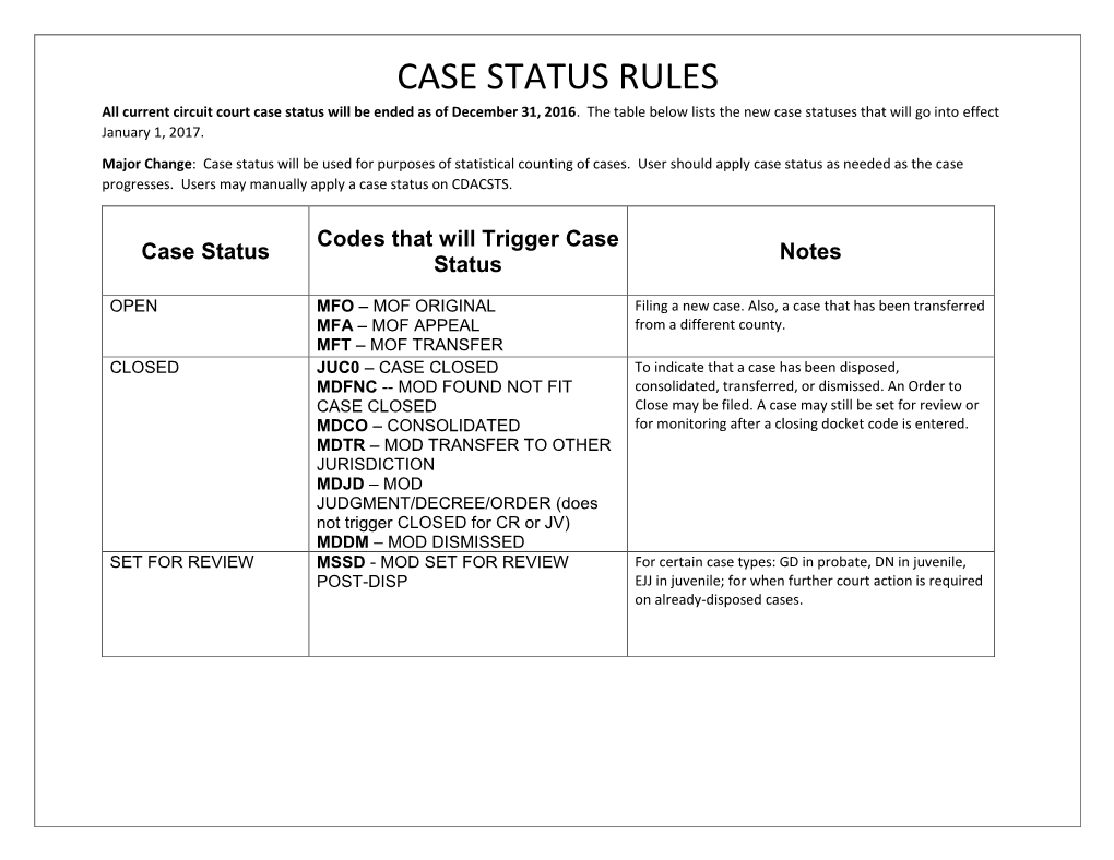 CASE STATUS RULES All Current Circuit Court Case Status Will Be Ended As of December 31, 2016