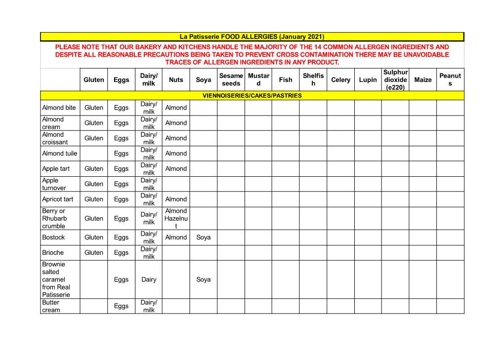 La Patisserie FOOD ALLERGIES (January 2021) PLEASE NOTE