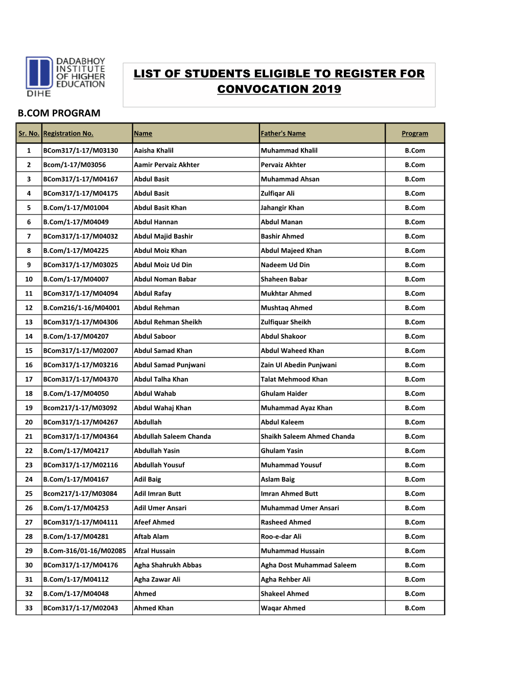 B.Com Program List of Students Eligible To