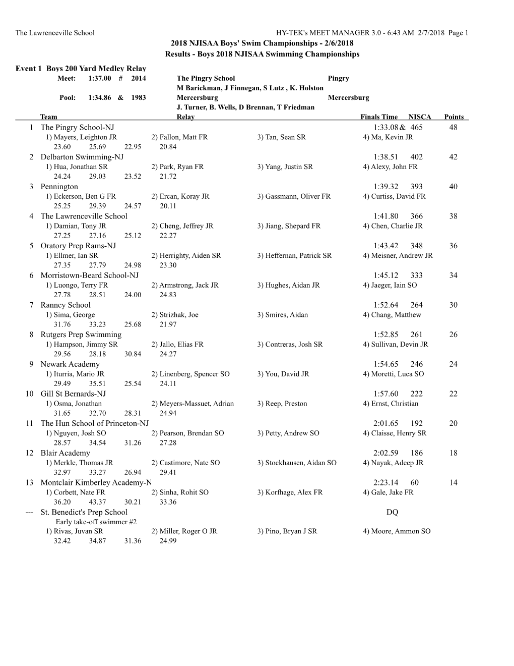 2/6/2018 Results - Boys 2018 NJISAA Swimming Championships