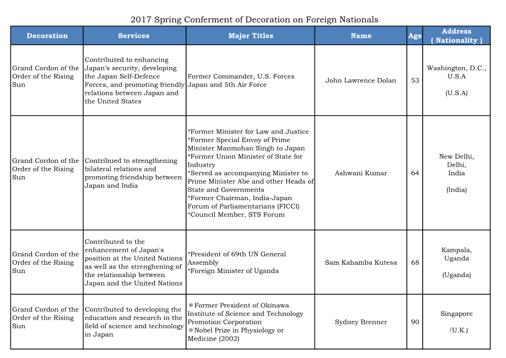 2017 Spring Conferment of Decoration on Foreign Nationals Address Decoration Services Major Titles Name Age ( Nationality )