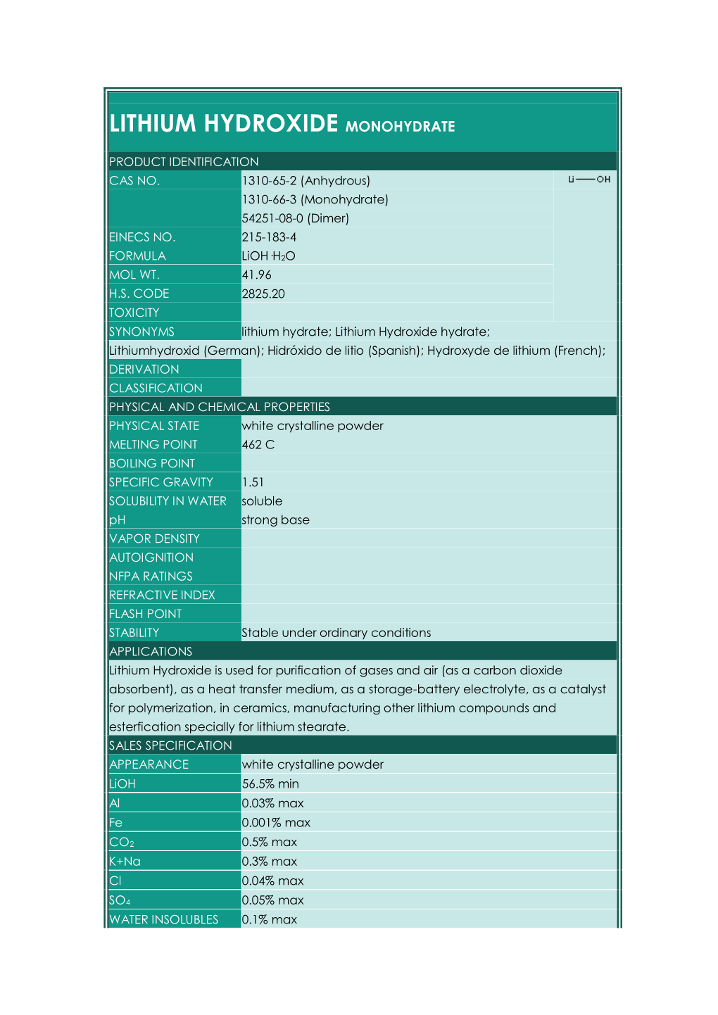 Lithium Hydroxide Monohydrate, Grade I (GB/T 8766-2002)