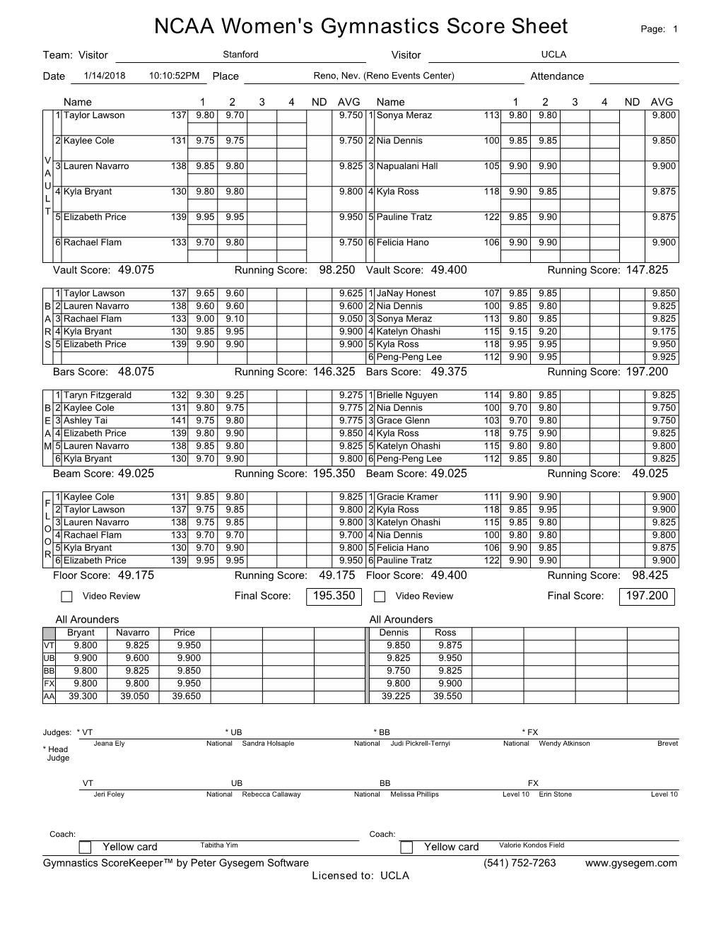 Women's Score Sheet 01-14-2018