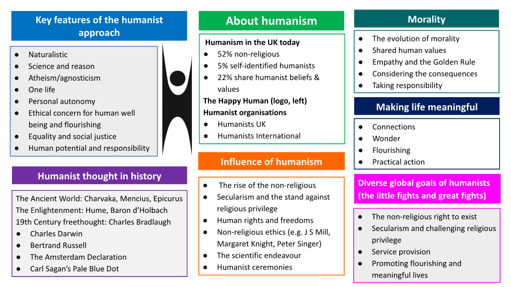 About Humanism
