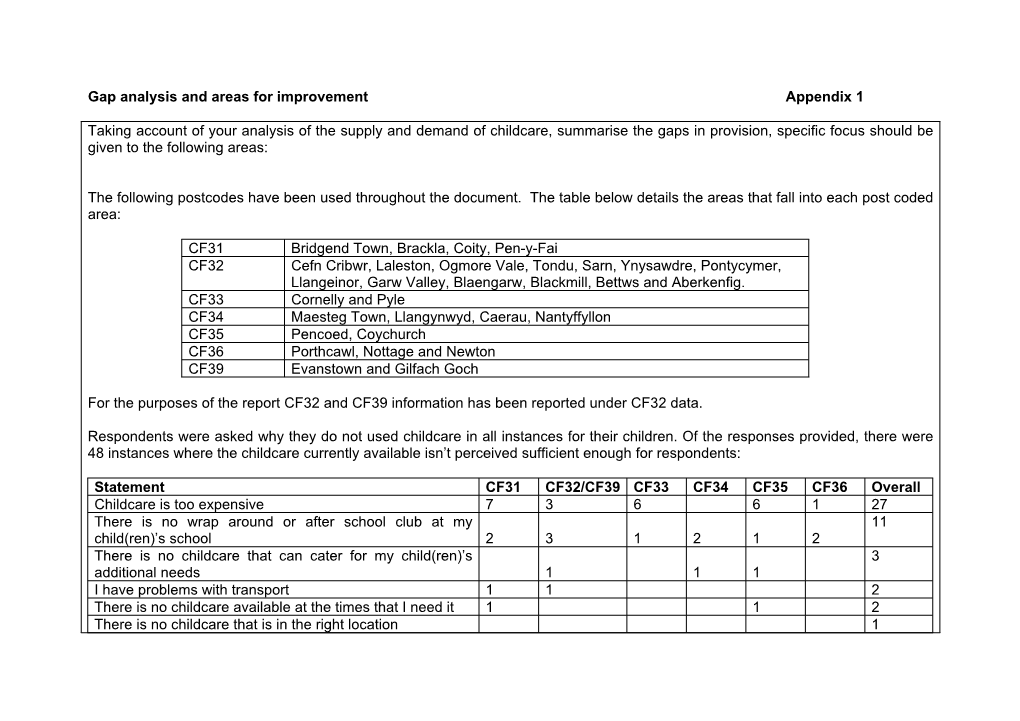 170627 Childcare Sufficiency Assessment Appendix 1.Pdf
