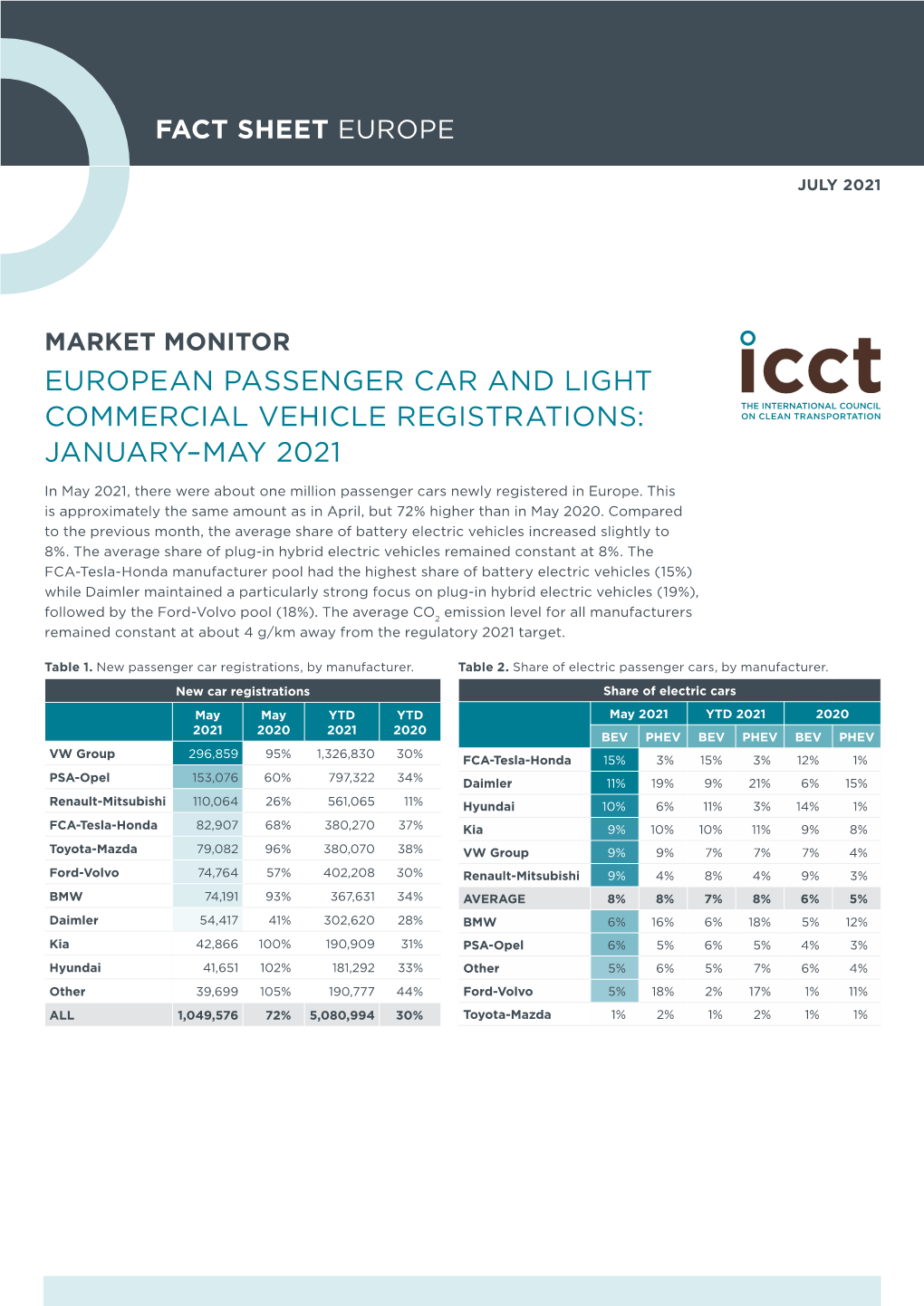 European Passenger Car and Light Commercial Vehicle Registrations: January–May 2021