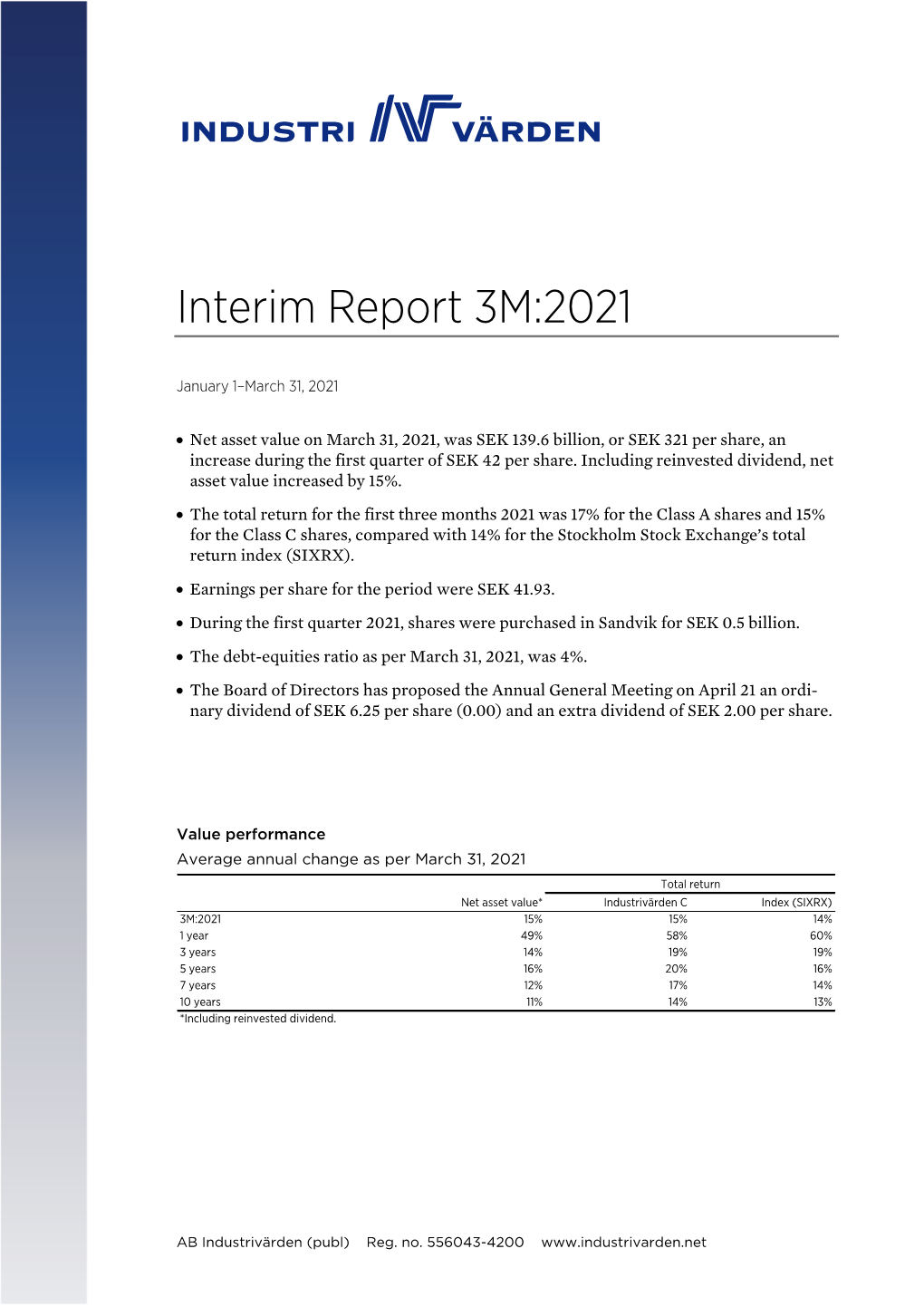 Interim Report 3M:2021